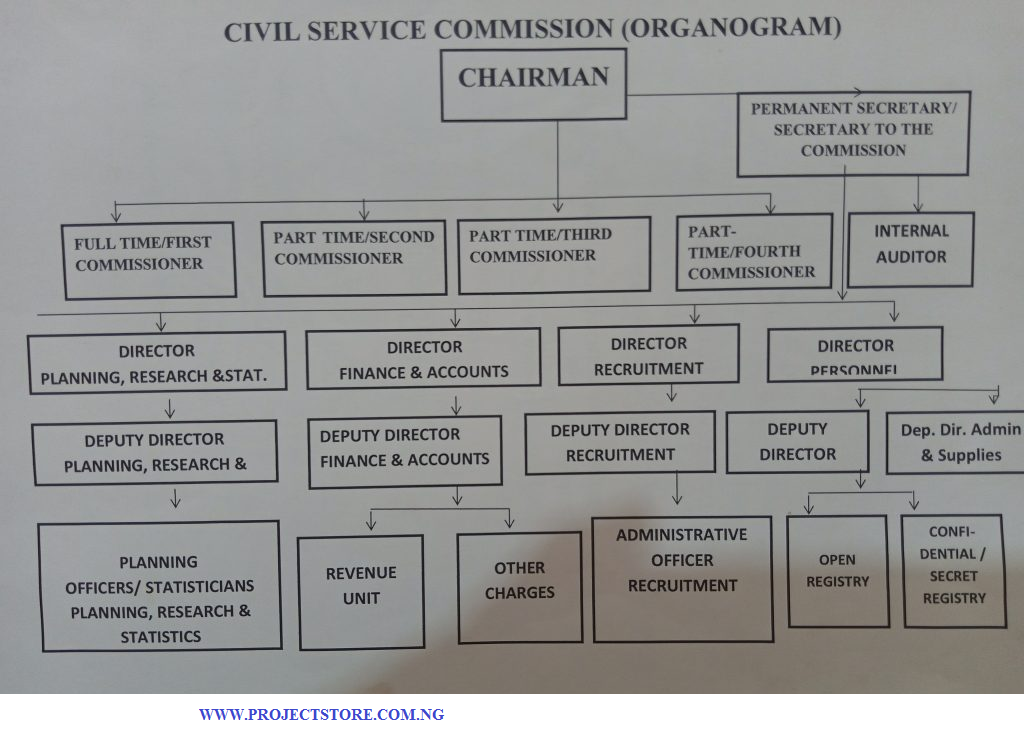 Organogram of Nigerian Civil Service Comission