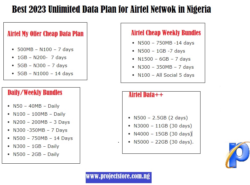 Best 2023 Unlimited Data Plan for Airtel Netwok in Nigeria