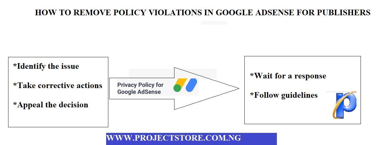 STEPS IN REMOVING POLICY VIOLATIONS IN GOOGLE ADSENSE FOR PUBLISHERS