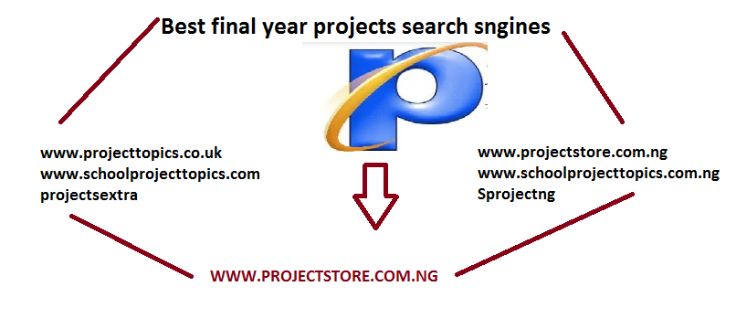 Best final year projects search engines