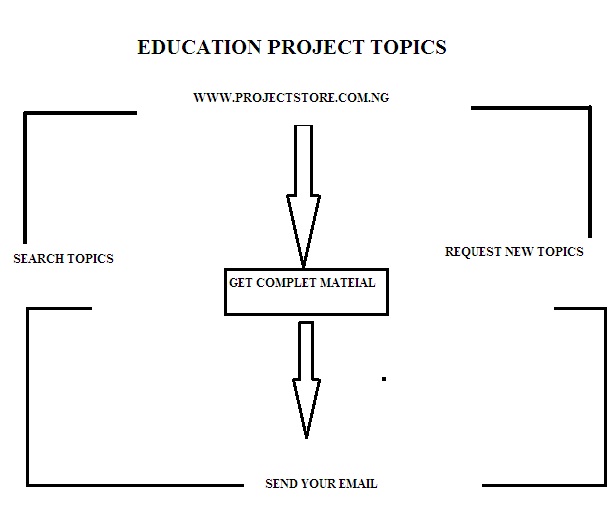 List of Free Education Project Topics and Research Materials