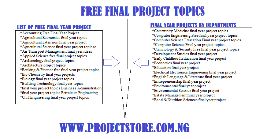 Final Year Project Topics