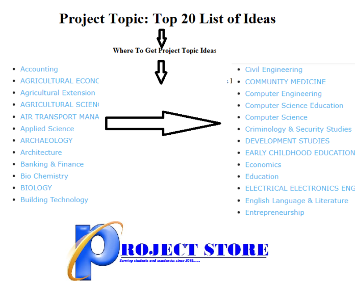 project topics for department of education