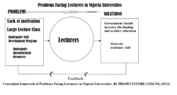 Issues And Challenges Facing Senior And Junior Lecturers In Tertiary Education