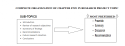 COMPLETE ORGANIZATION OF CHAPTER FIVE IN RESEARCH PROJECT TOPIC