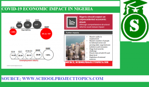 Impact of Covid-19 Lockdown on the Economic Activities in Nigeria